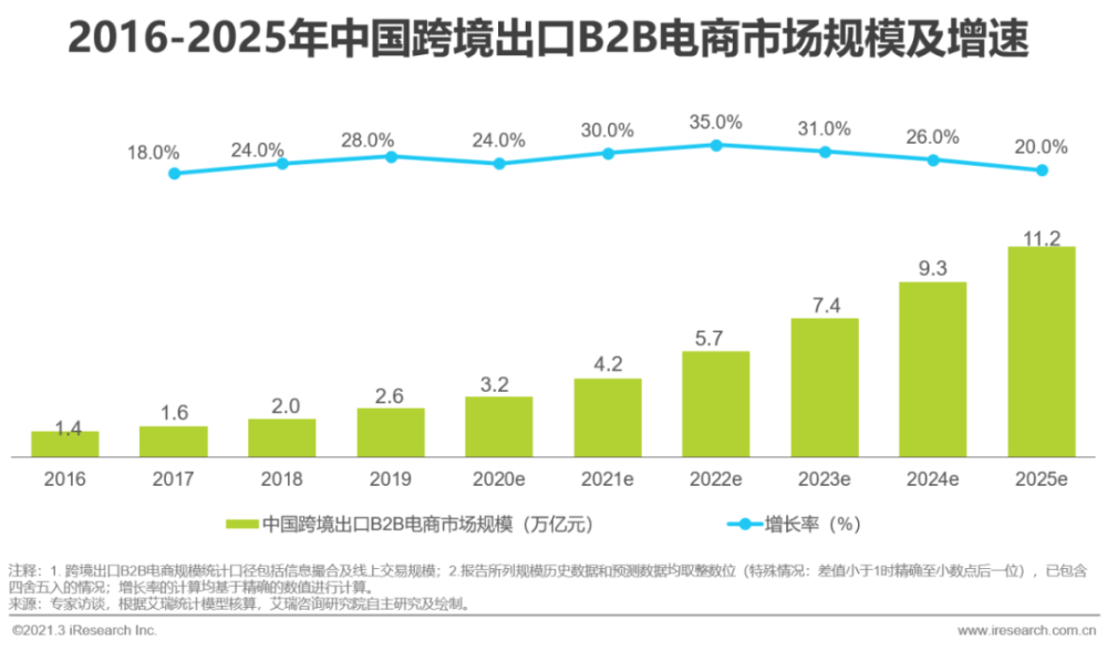 跨境电商最新资讯(跨境电商最新资讯PPT)