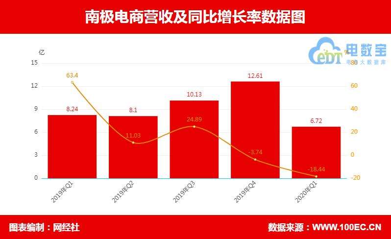 南极电商是做什么的(南极电商主要是做什么的)