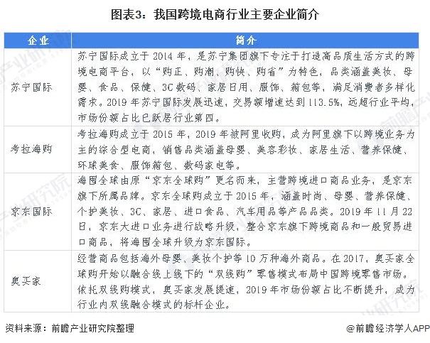 跨境电商就业前景(跨境电商就业前景分析前言)