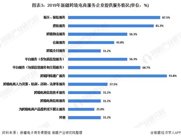 跨境电商就业前景(跨境电商就业前景分析前言)