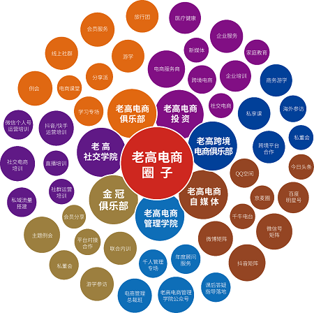 做电商(做电商一个月能挣多少钱) 做电商(做电商一个月能挣多少钱)