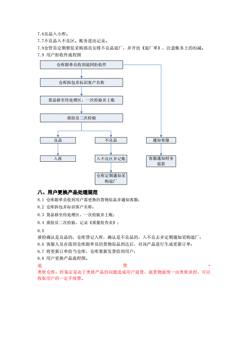 电商仓库如何操作流程的简单介绍
