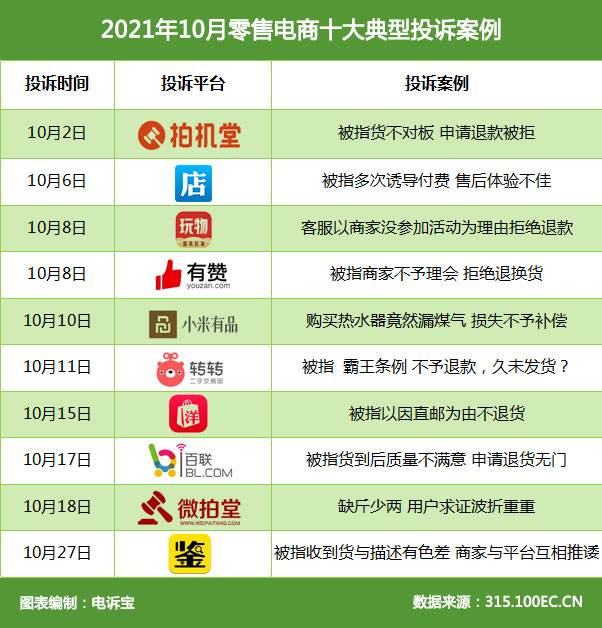 电商投诉平台(电商投诉平台315电话)