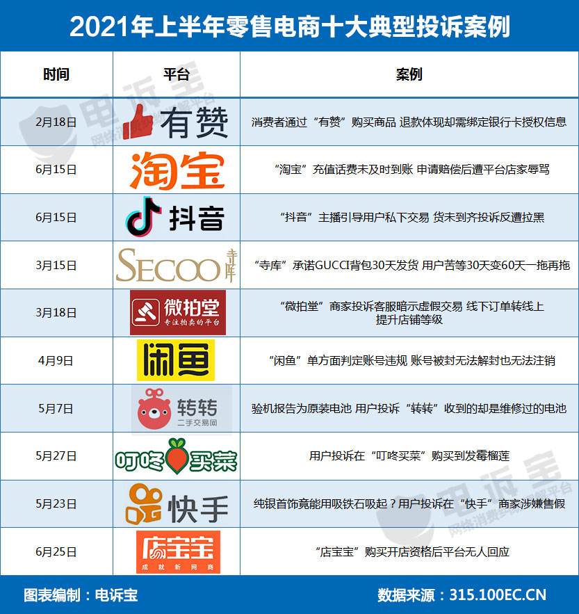 电商投诉平台(电商投诉平台315电话)