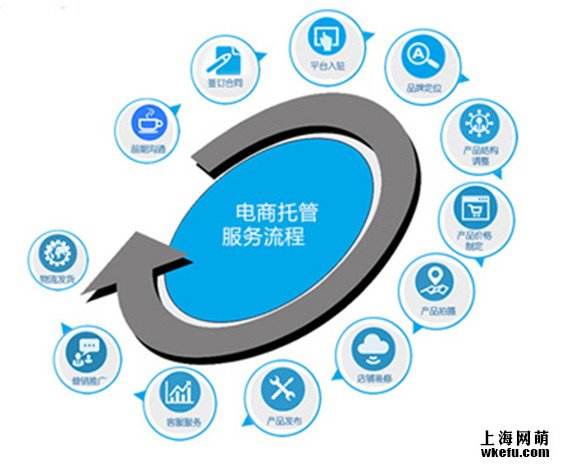 电商代运营电商(电商代运营电商代运营多少钱)