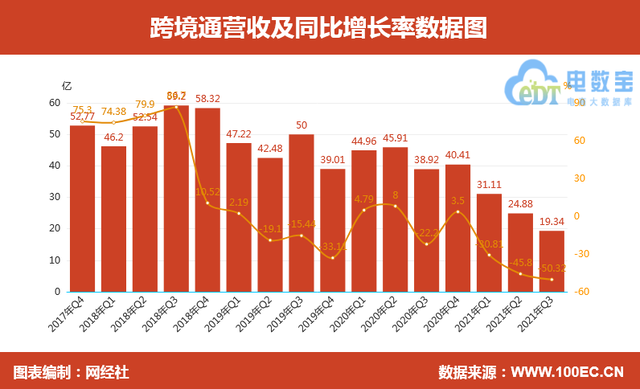 中国跨境电商平台排名