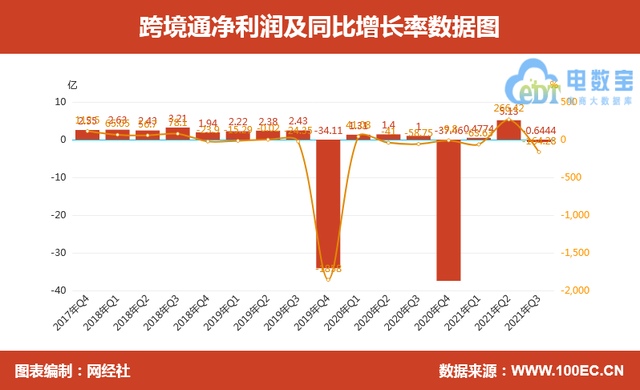 中国跨境电商平台排名