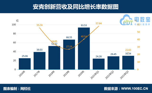 中国跨境电商平台排名