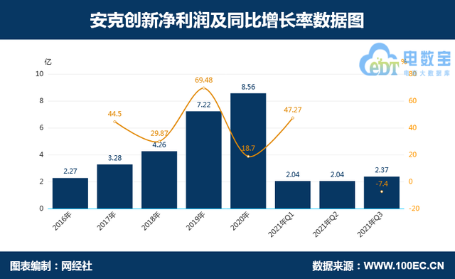 中国跨境电商平台排名