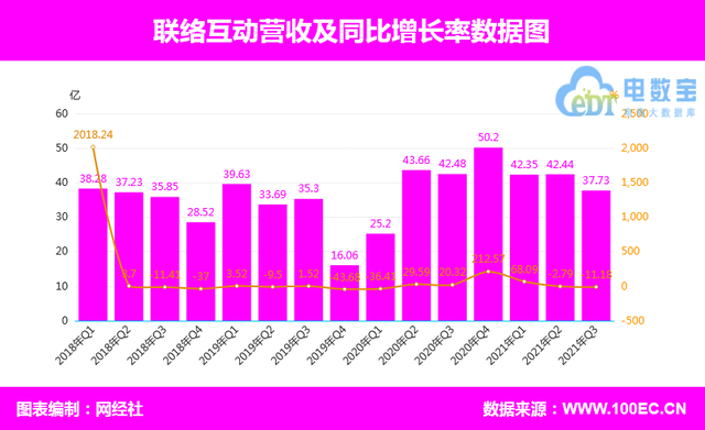 中国跨境电商平台排名