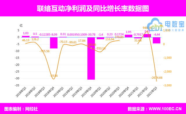 中国跨境电商平台排名