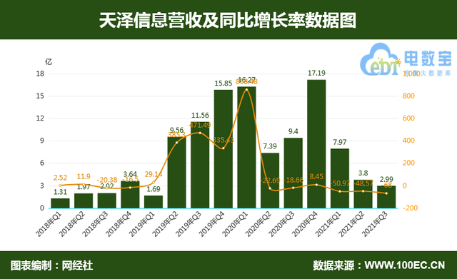 中国跨境电商平台排名