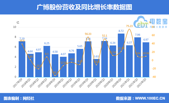 中国跨境电商平台排名