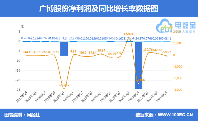 中国跨境电商平台排名