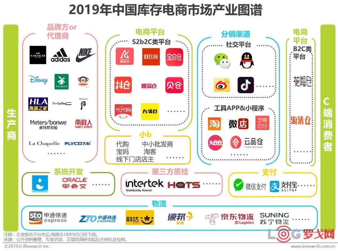 电商是什么行业(跨境电商是什么行业)