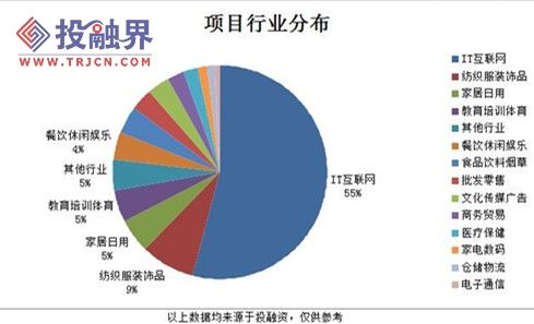 电商是什么行业(跨境电商是什么行业)