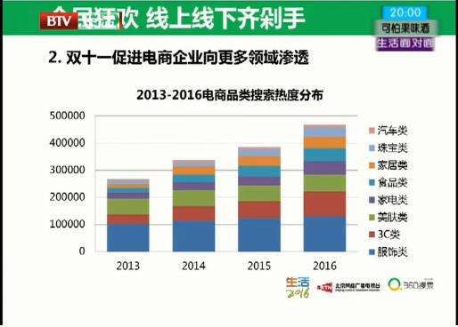 电商平台市场份额(电商平台市场份额排名2020)