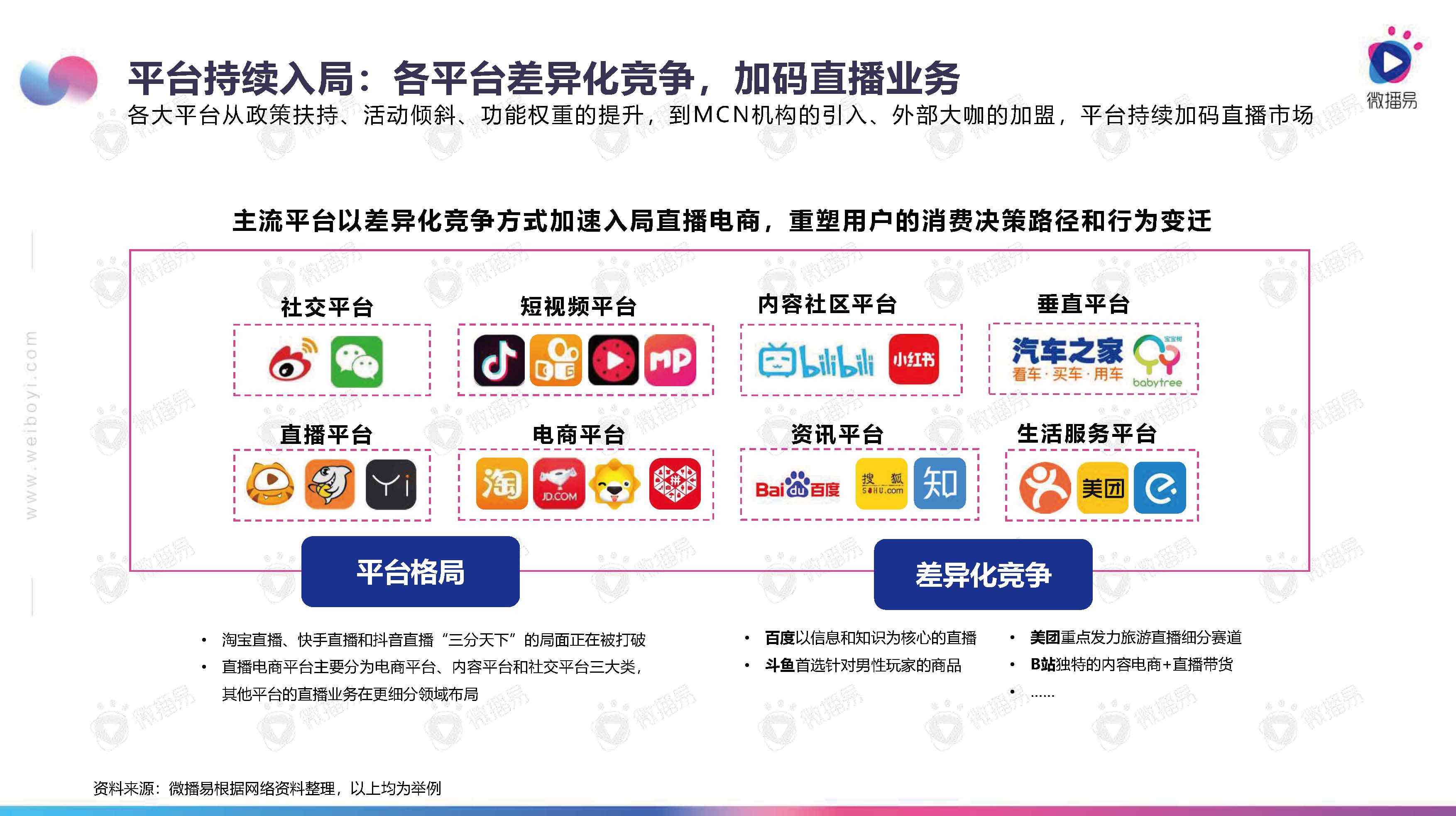 短视频电商(短视频电商平台的盈利模式) 短视频电商(短视频电商平台的盈利模式)