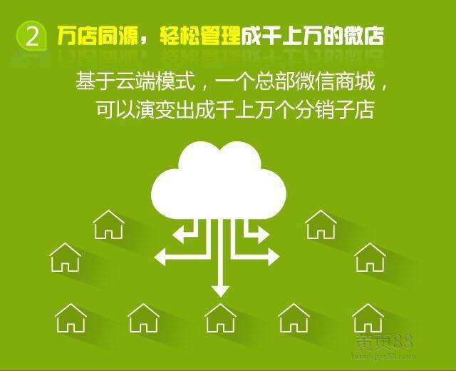 电商分销系统(电商平台系统分销系统)