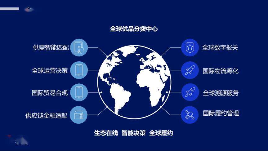 电商零售(网易考拉属于平台型跨境电商零售)