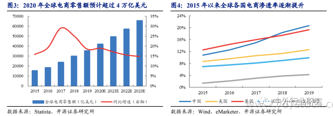 跨境电商成本(跨境电商成本核算) 跨境电商成本(跨境电商成本核算)