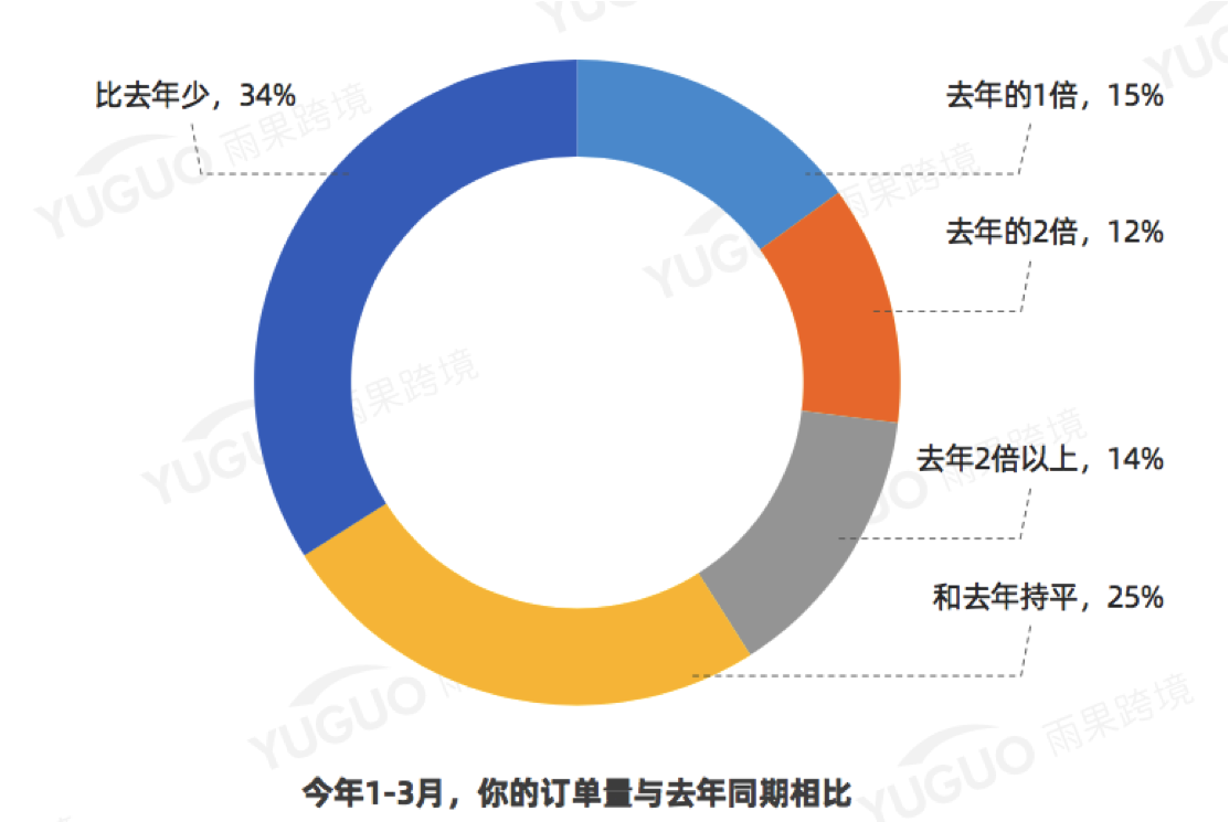 跨境电商成本(跨境电商成本核算) 跨境电商成本(跨境电商成本核算)
