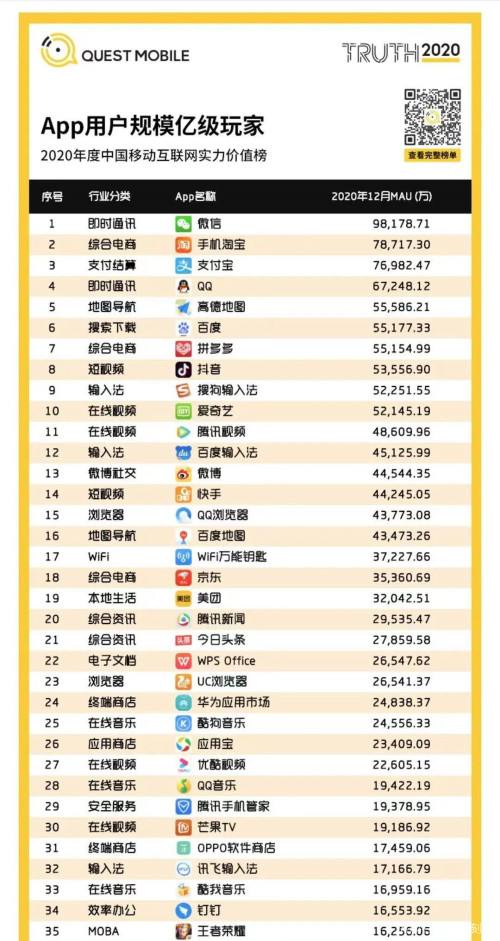 电商巨头排名(电商行业巨头排行)
