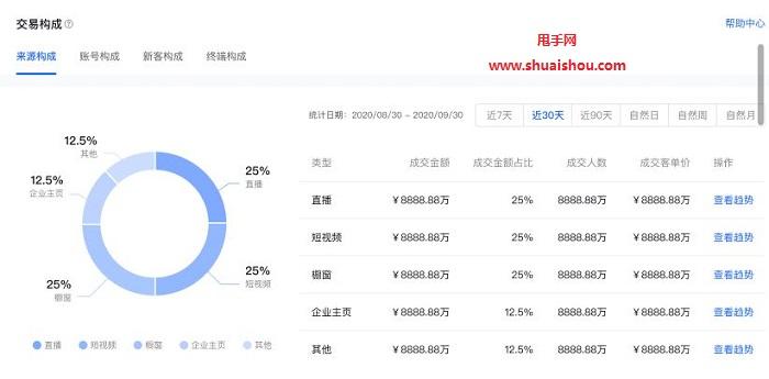 电商罗盘(电商罗盘是什么意思?)