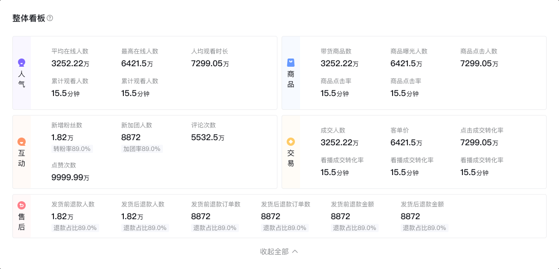 电商罗盘(电商罗盘是什么意思?)