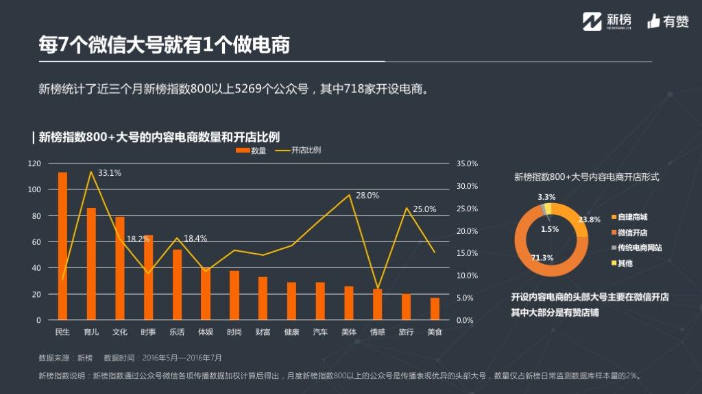 什么是内容电商(什么是内容电商化) 什么是内容电商(什么是内容电商化)