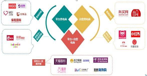 跨境电商需要投资多少钱(跨境电商需要多少钱才能做)