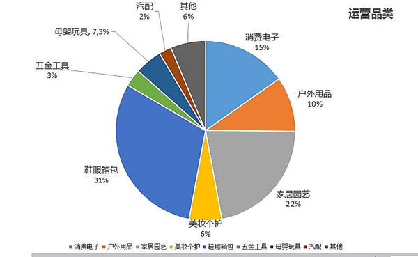三大电商平台(三大电商平台创始人卸任CEO2) 三大电商平台(三大电商平台创始人卸任CEO2)