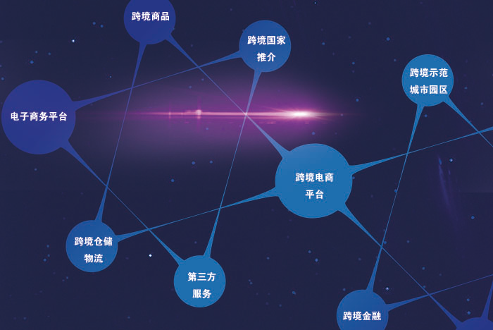 跨境电商怎么做(跨境电商怎么做?如何从零开始学做电商赚钱)