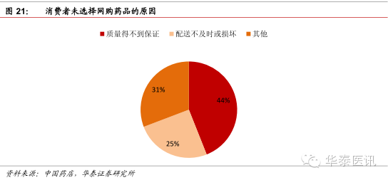 电商卖药怎么样(如何在电商平台销售药品) 电商卖药怎么样(如何在电商平台销售药品)