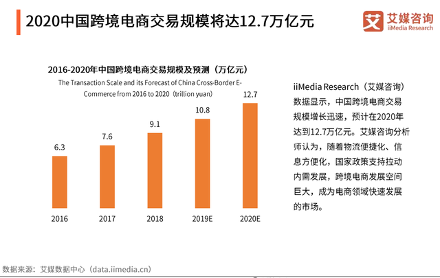 出口跨境电商平台有哪些(中国出口跨境电商平台有哪些) 出口跨境电商平台有哪些(中国出口跨境电商平台有哪些)