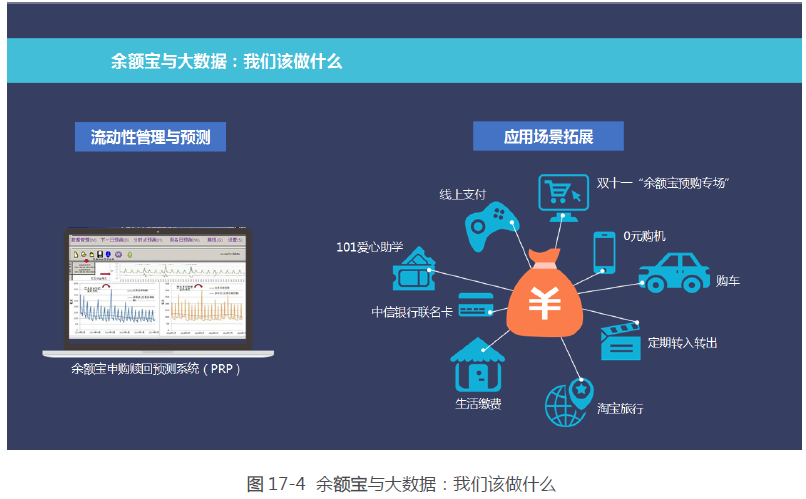 电商大数据应用案例(电商平台运用大数据分析技术的案例) 电商大数据应用案例(电商平台运用大数据分析技术的案例)