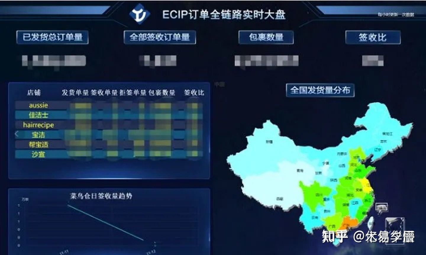 电商大数据应用案例(电商平台运用大数据分析技术的案例) 电商大数据应用案例(电商平台运用大数据分析技术的案例)