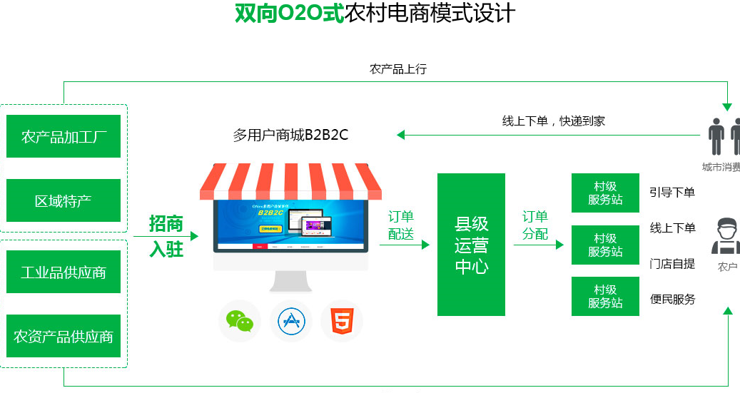 自营电商平台有哪些(自营的电商平台有哪些) 自营电商平台有哪些(自营的电商平台有哪些)