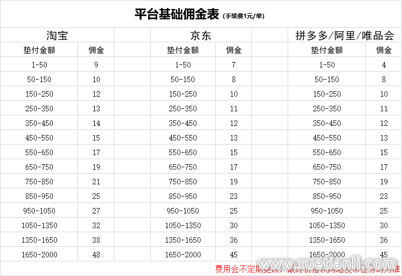 145电商联盟财务(145电商联盟是真的吗) 145电商联盟财务(145电商联盟是真的吗)