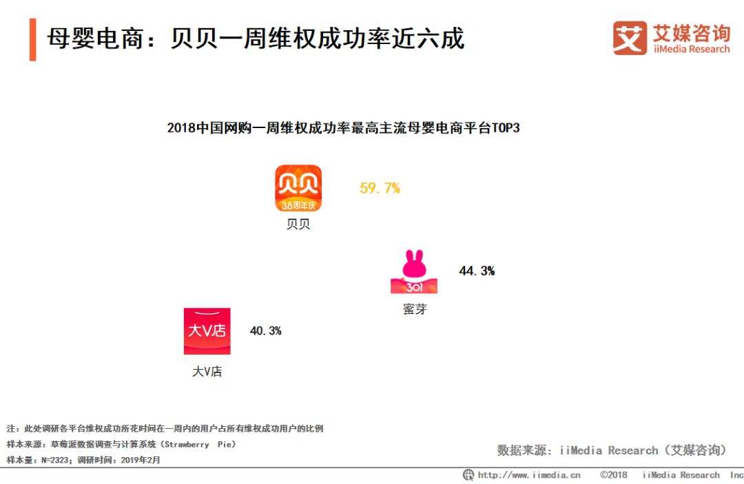 母婴电商排名2016大v店(中国最大的母婴电商平台是哪个)
