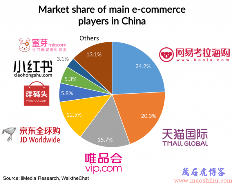 中国跨境电商平台有哪些(国内的跨境电商平台有哪些)