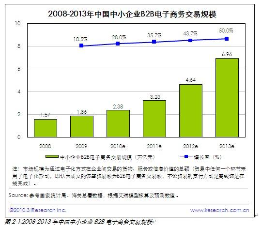 电商属于什么行业类型(电商公司属于什么行业性质) 电商属于什么行业类型(电商公司属于什么行业性质)