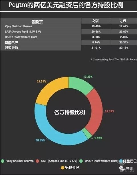 印度电商排名(印度电商平台排名) 印度电商排名(印度电商平台排名)