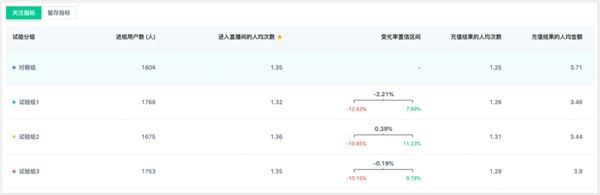 电商roi计算公式(roi计算公式是什么意思) 电商roi计算公式(roi计算公式是什么意思)