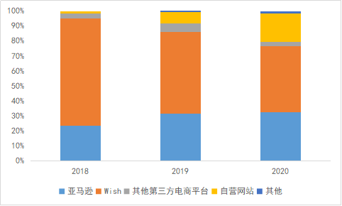 米丰跨境电商 米丰跨境电商