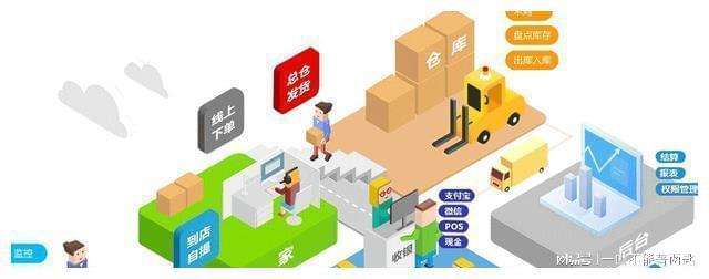 电商未来十年必死(未来10年电商将会淘汰)