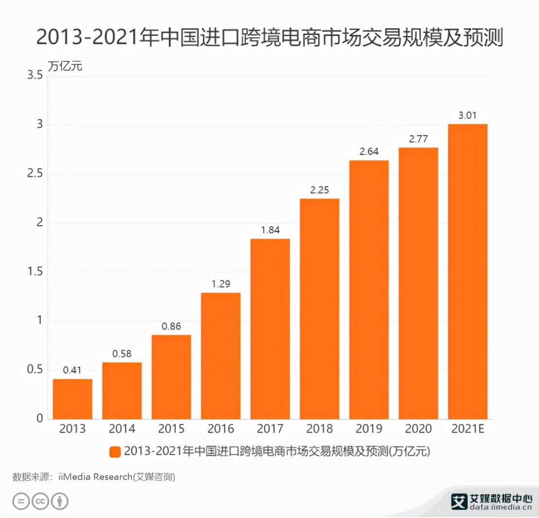 跨境电商账务处理(跨境电商账务处理视频百度云) 跨境电商账务处理(跨境电商账务处理视频百度云)