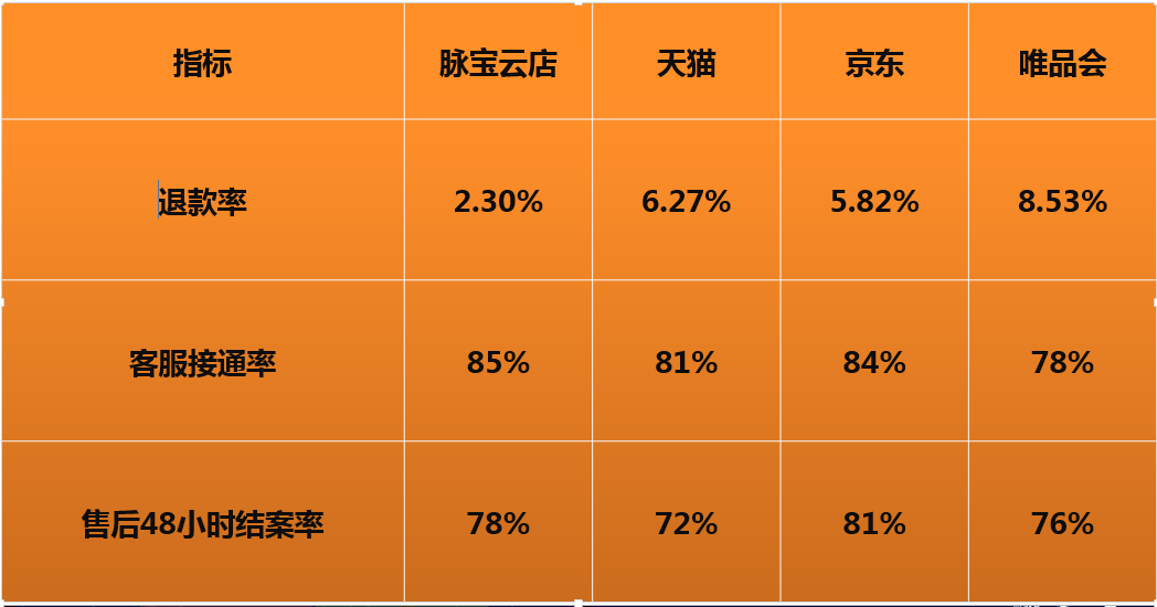 新电商脉宝云店(脉宝云店下载安装)