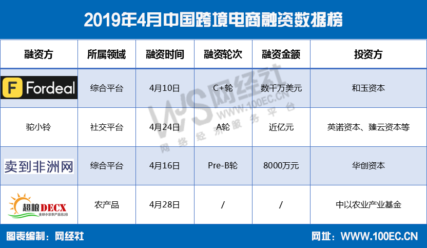 电商融资的条件(电商创业者融资渠道有哪些) 电商融资的条件(电商创业者融资渠道有哪些)