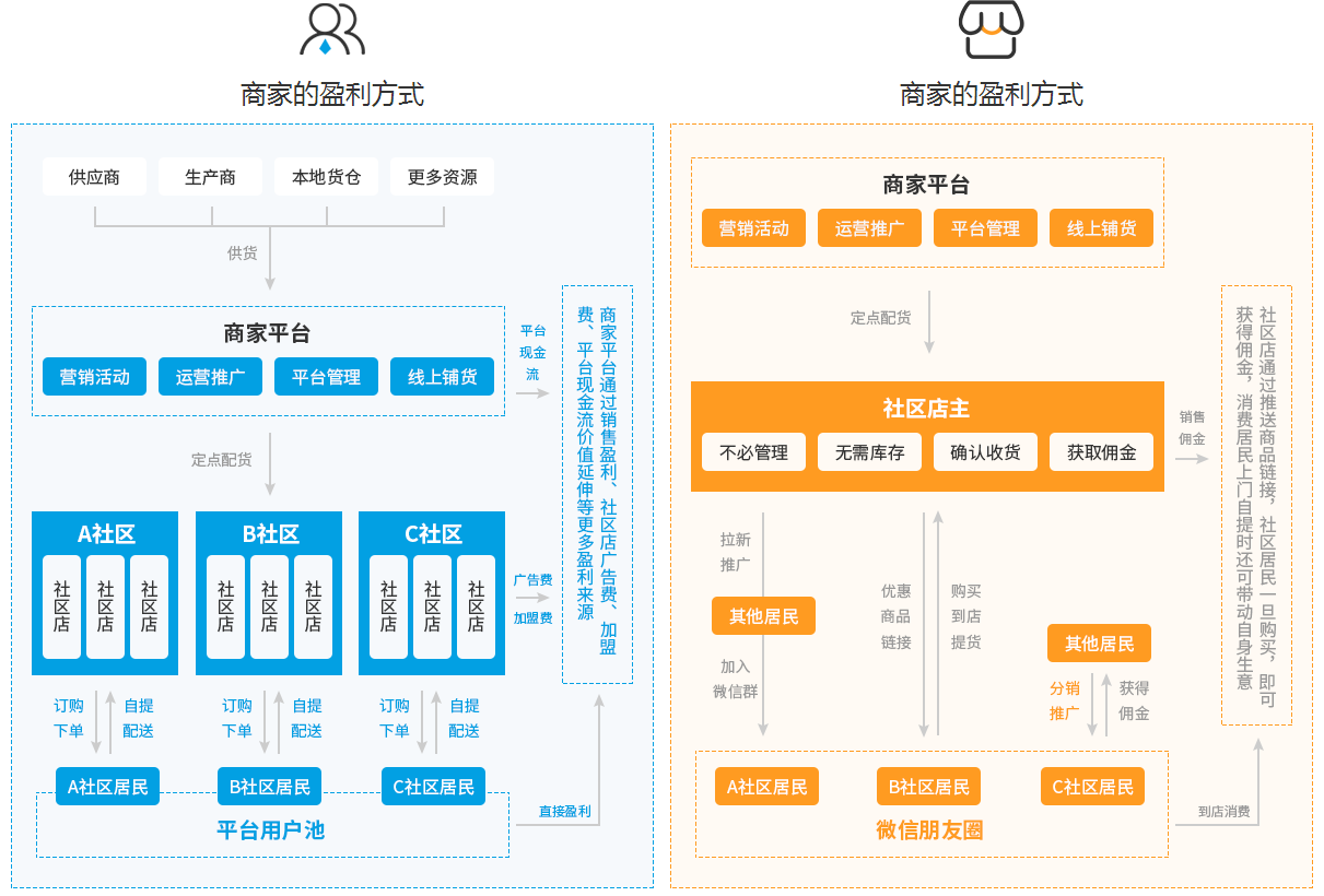 电商模式有哪些(电商平台有哪些模式) 电商模式有哪些(电商平台有哪些模式)